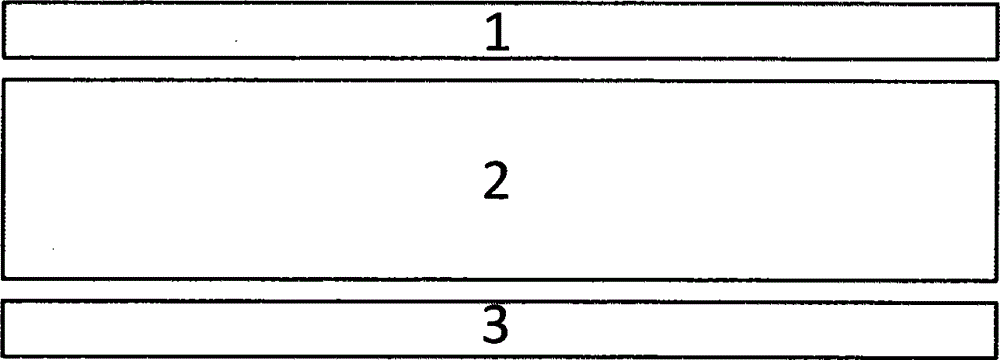 Method for stabilizing size of circuit board with core boards of different thicknesses