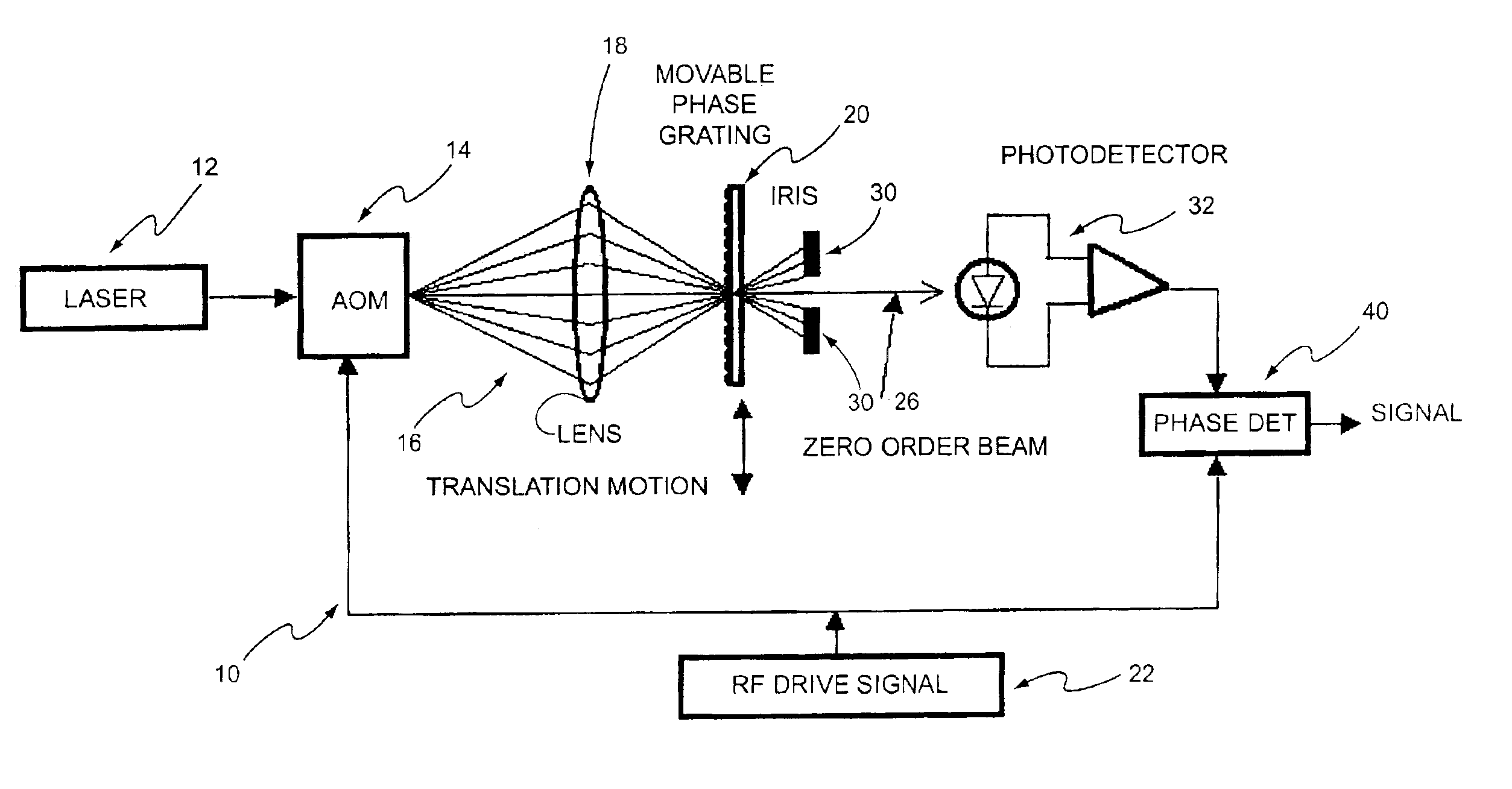 Heterodyne lateral grating interferometric encoder
