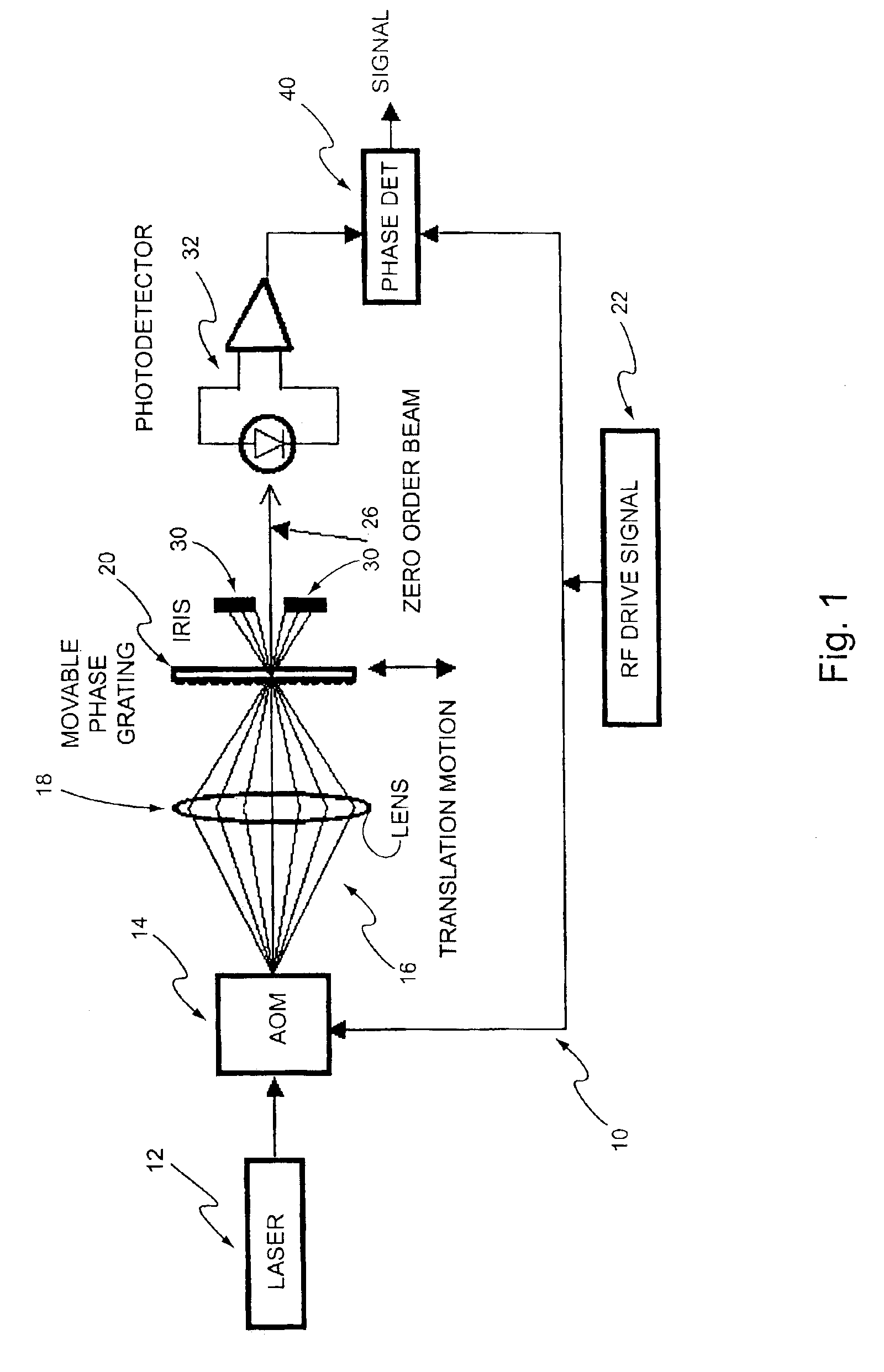 Heterodyne lateral grating interferometric encoder