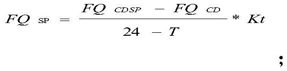 Method and device for automatic distribution of energy