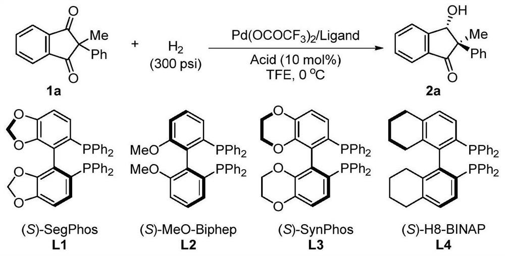 A method for palladium-catalyzed asymmetric hydrogenation of 1,3-diketones to synthesize β-hydroxy ketones