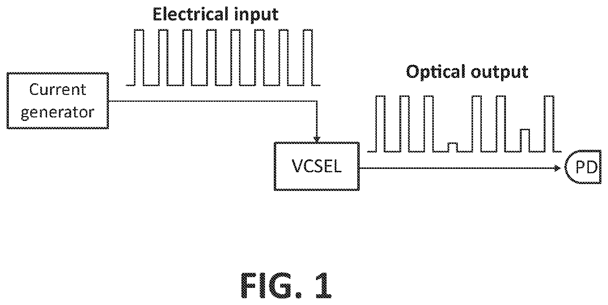 Method for physical random number generation using a vertical cavity surface emitting laser