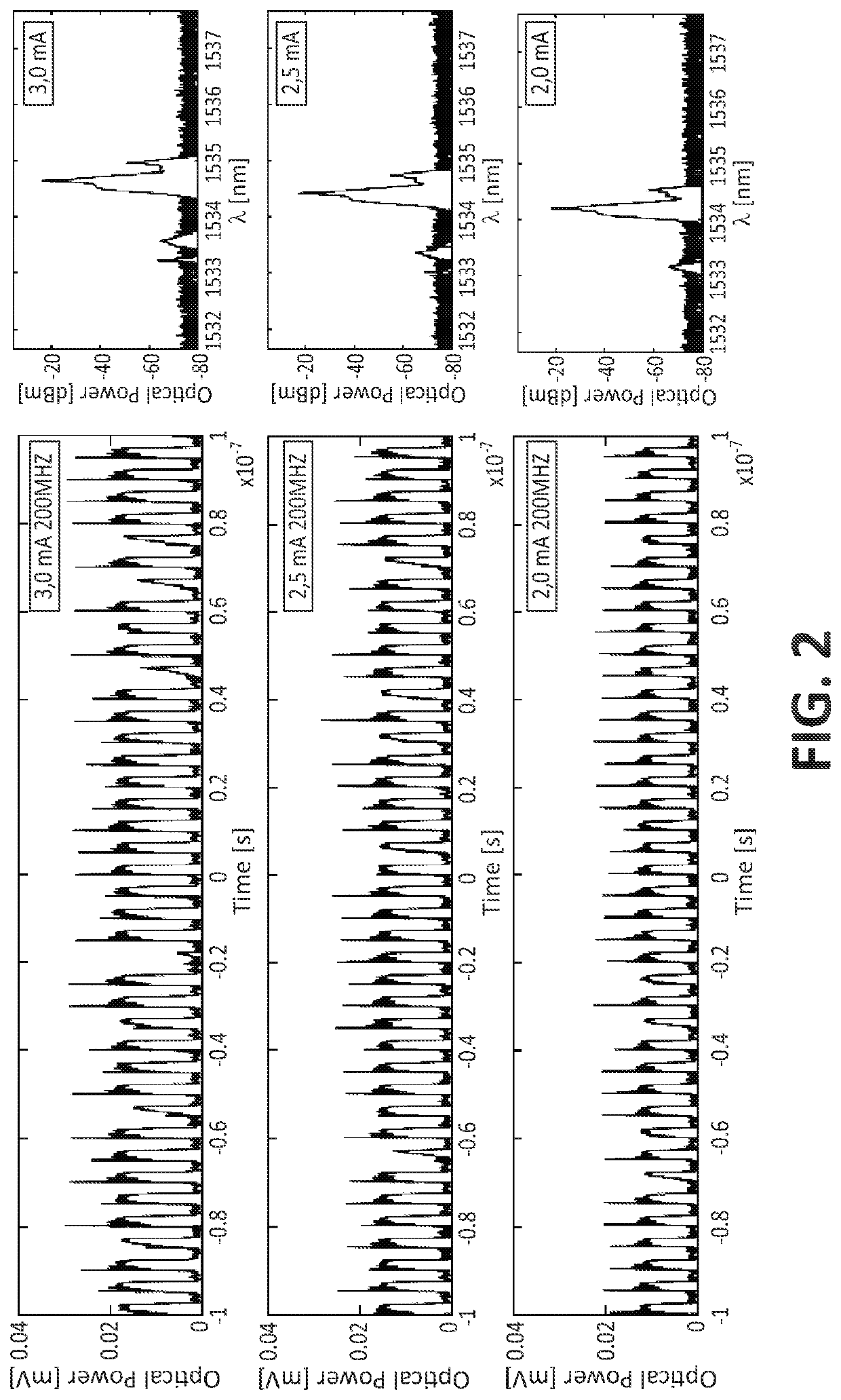 Method for physical random number generation using a vertical cavity surface emitting laser