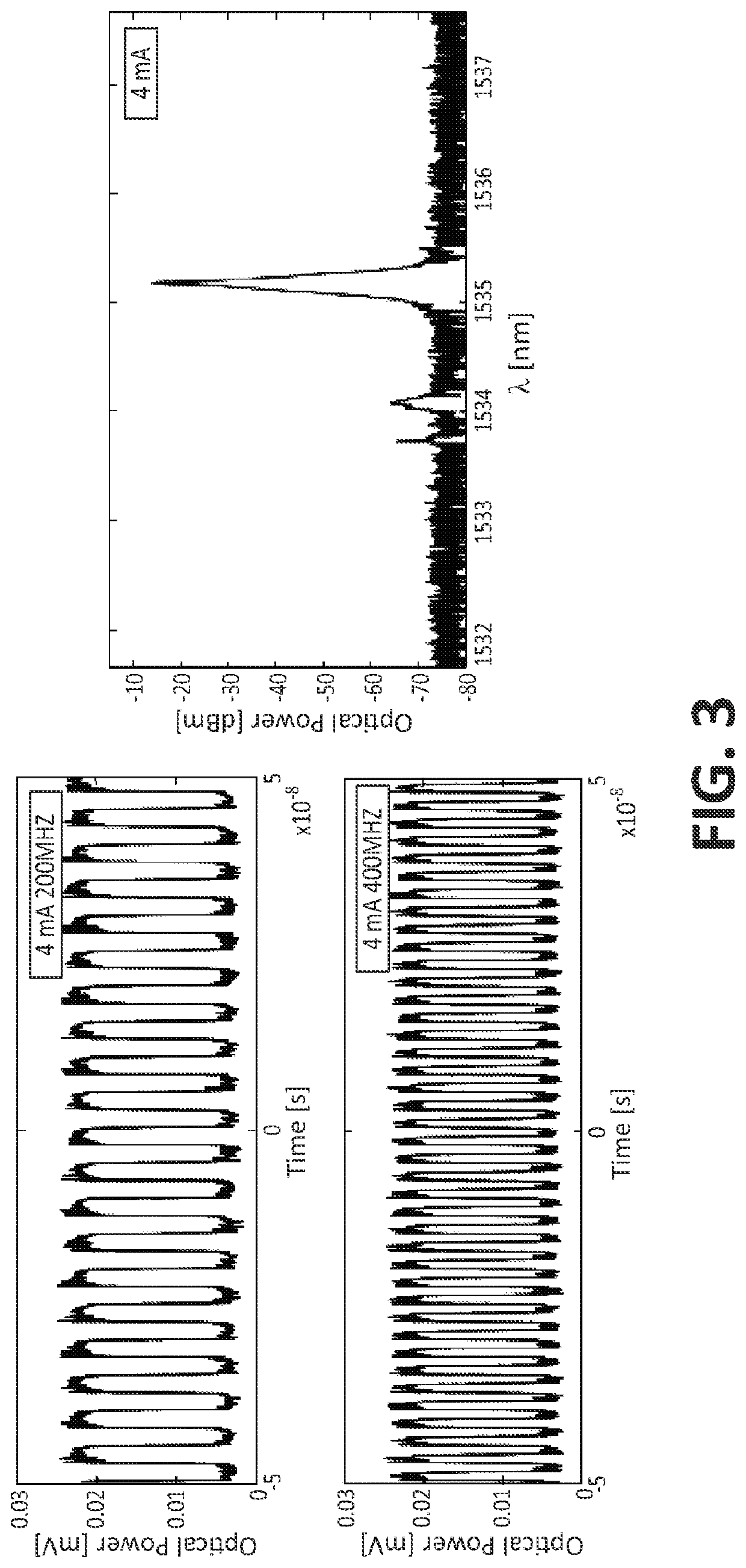 Method for physical random number generation using a vertical cavity surface emitting laser