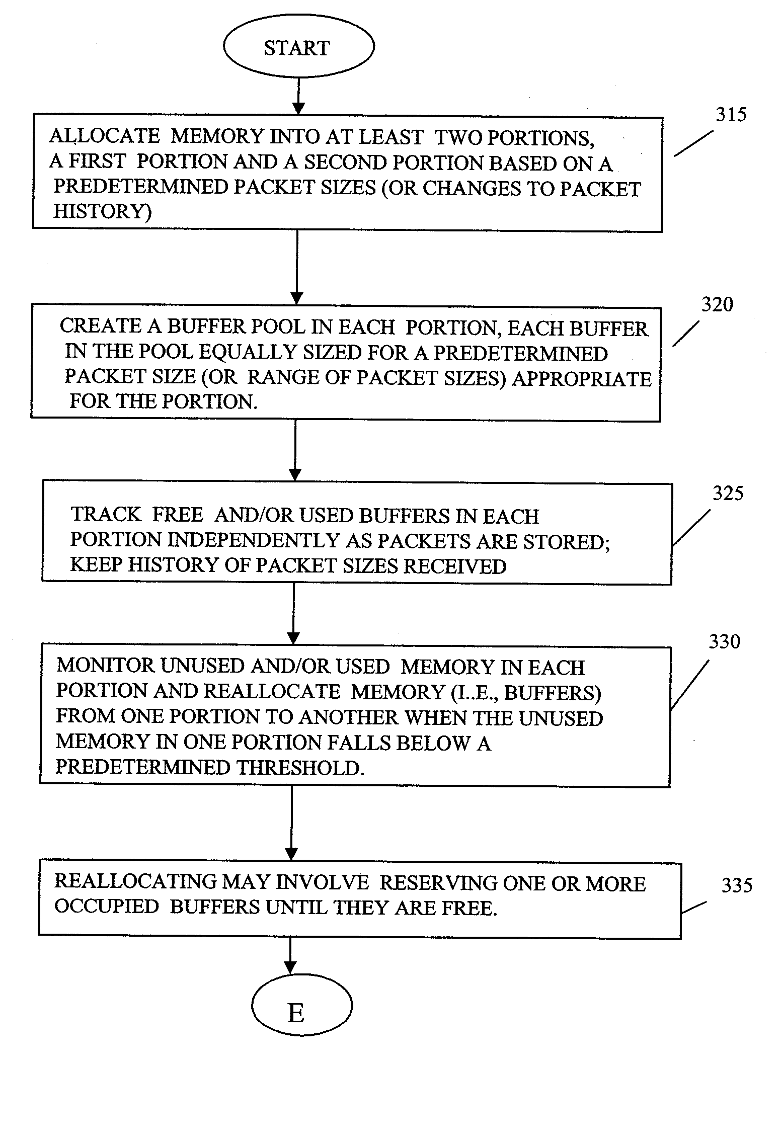 Method and system of data transfer for efficient memory utilization