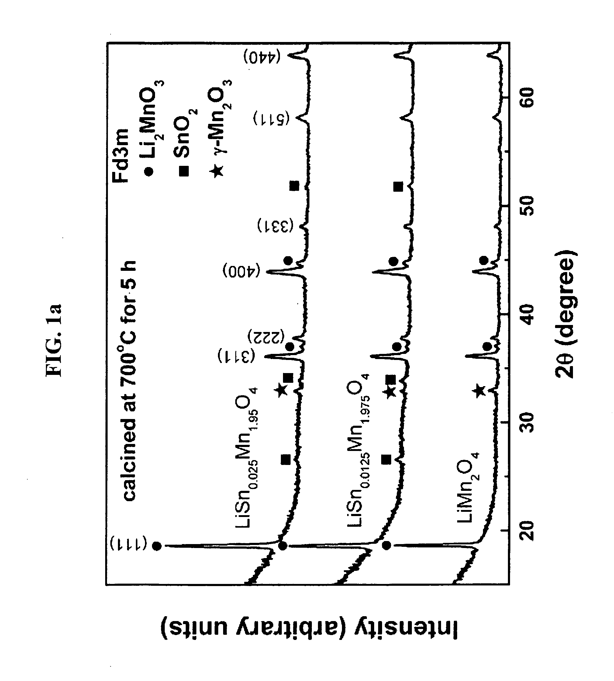 Lithium-manganese-tin oxide cathode active material and lithium secondary cell using the same