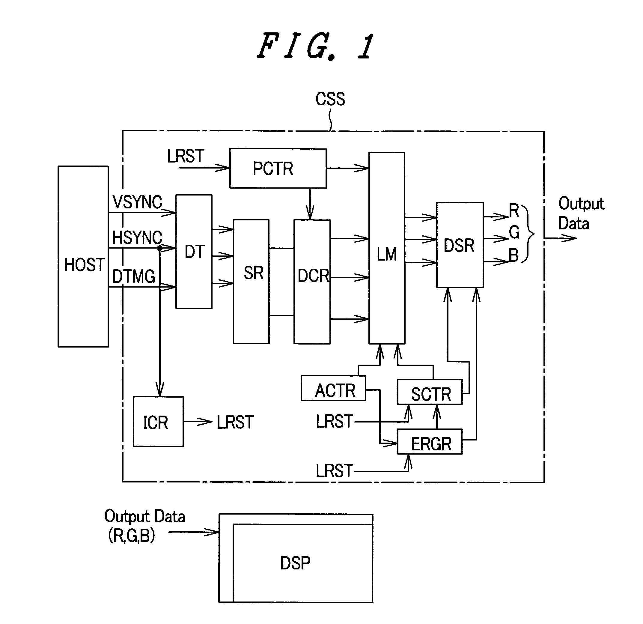 Inspecting method and inspecting device of control signal for display device, and display unit having this inspecting function