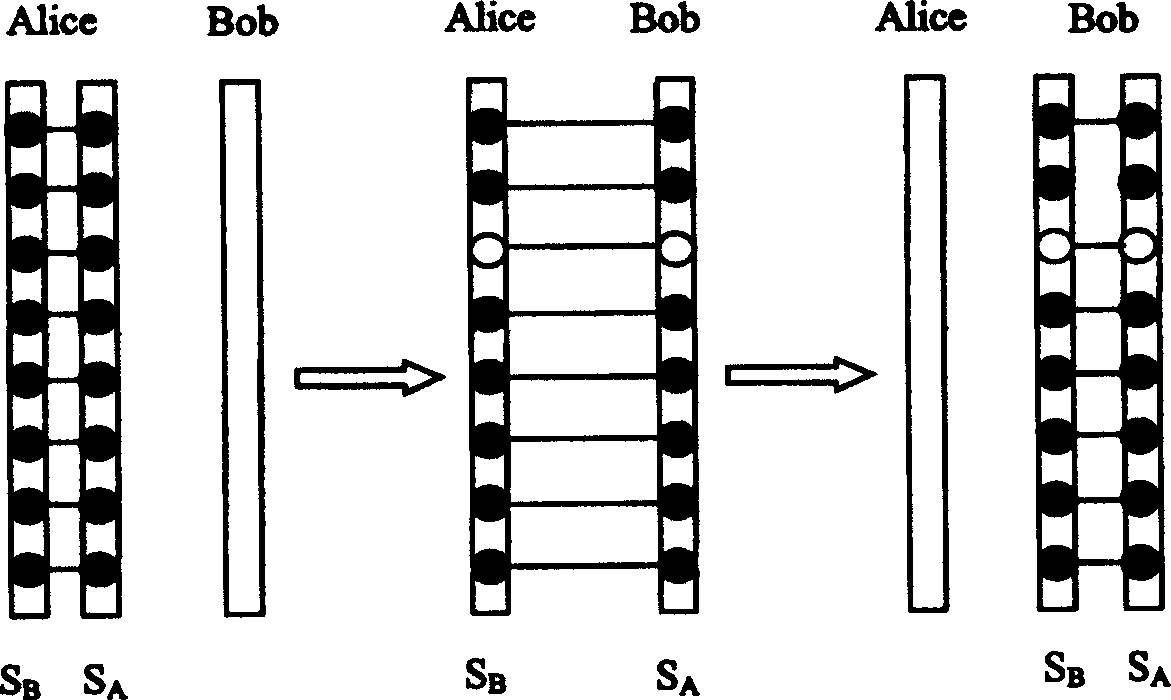 Quantum state classical sequence rearrangement encrypition method in quantum key distribution