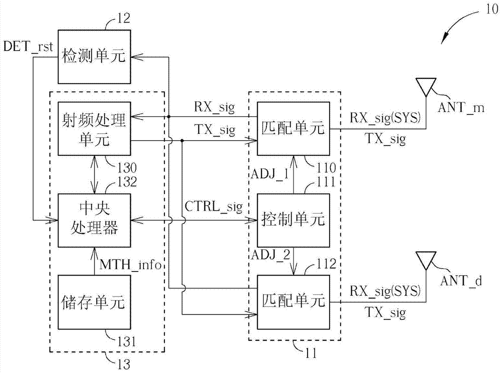 Wireless communication device and method for adjusting antenna matching