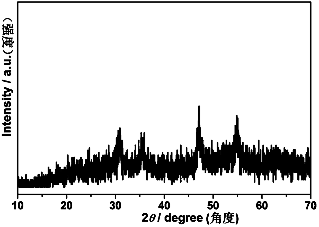 ZnCo2S4 nanosphere electrode material with core-shell hollow structure and preparation method of ZnCo2S4 nanosphere electrode material