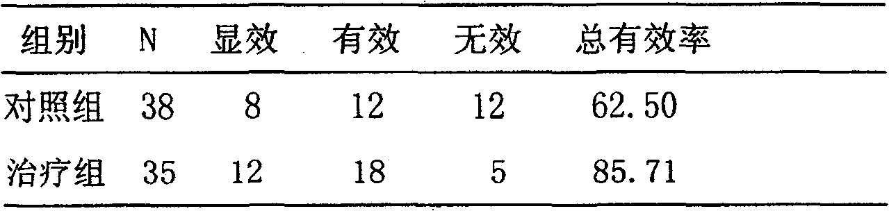 Process for preparing Chinese medicine compound injection for treating chronic renal failure and use