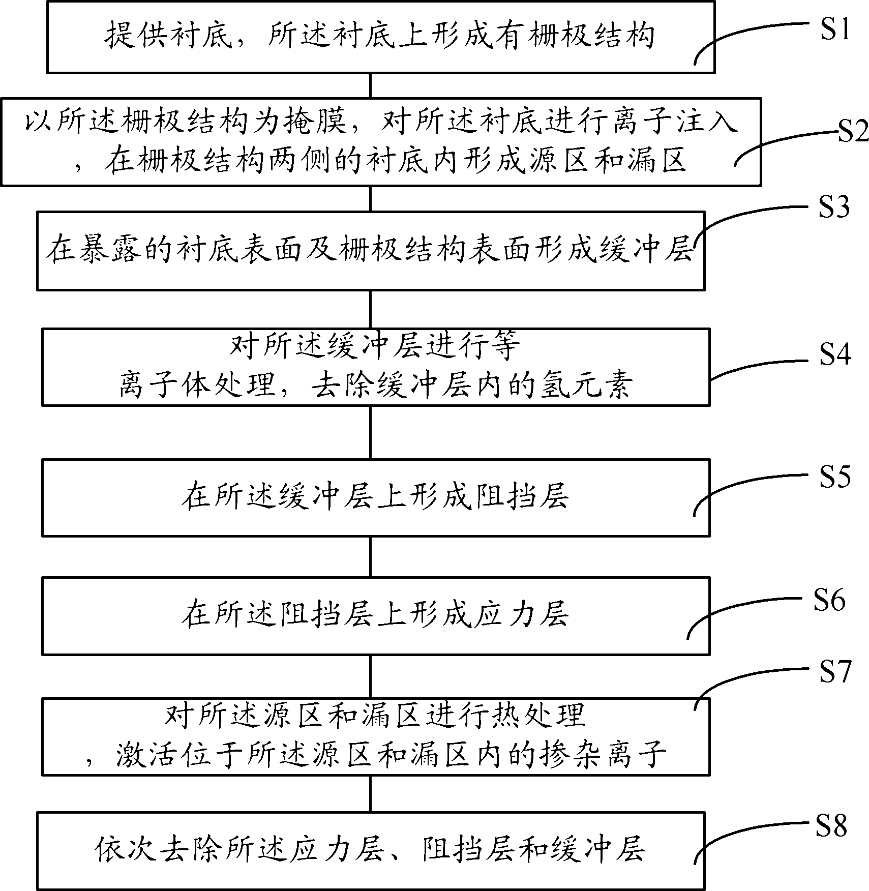 Method for forming NMOS (N-channel Metal Oxide Semiconductor) transistor