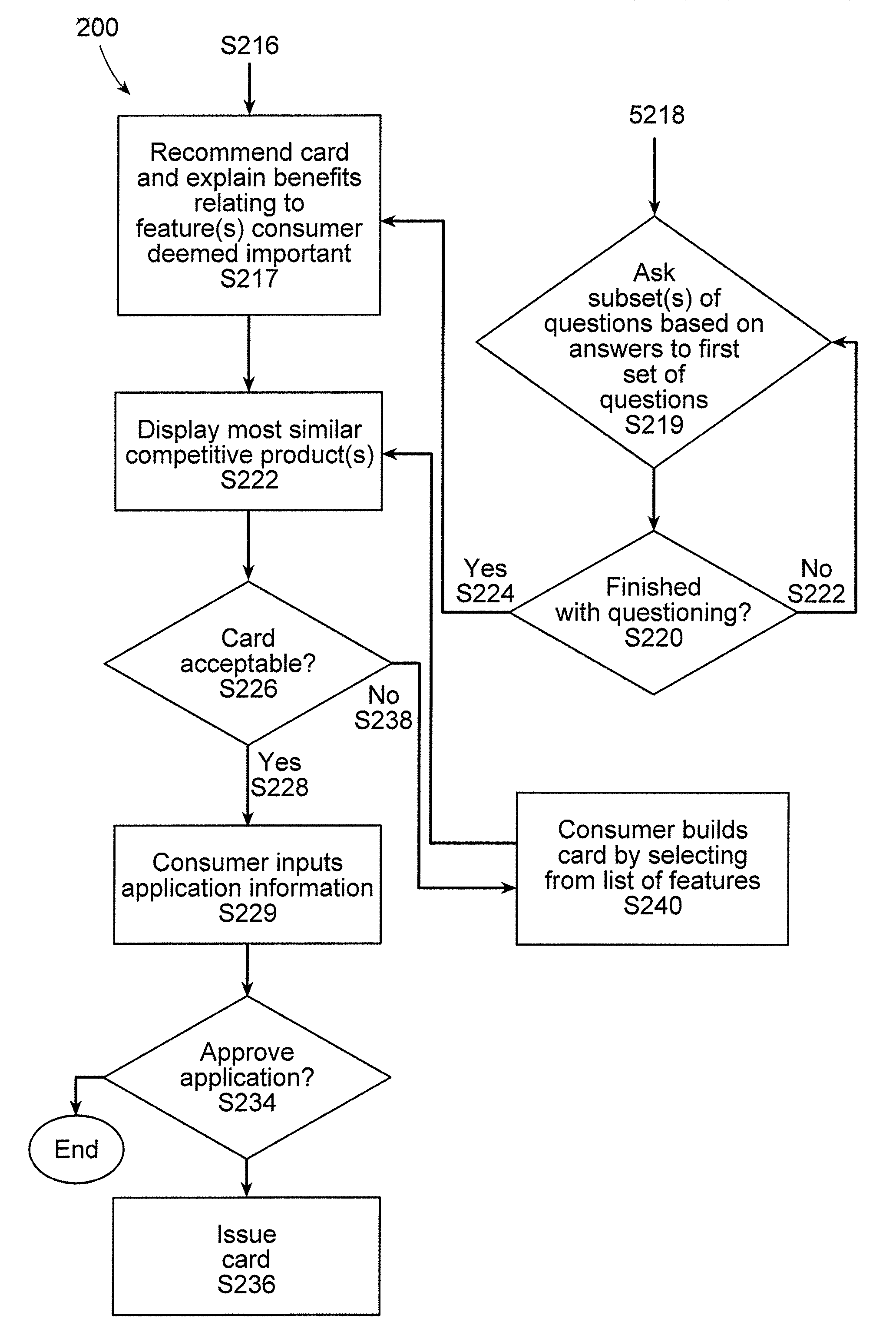 System and method for presenting a competitive comparison of a recommended or custom card