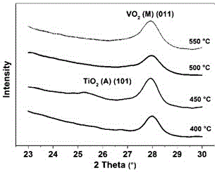 Electrochromism-thermochromism dual-response intelligent energy saving device and preparation method thereof