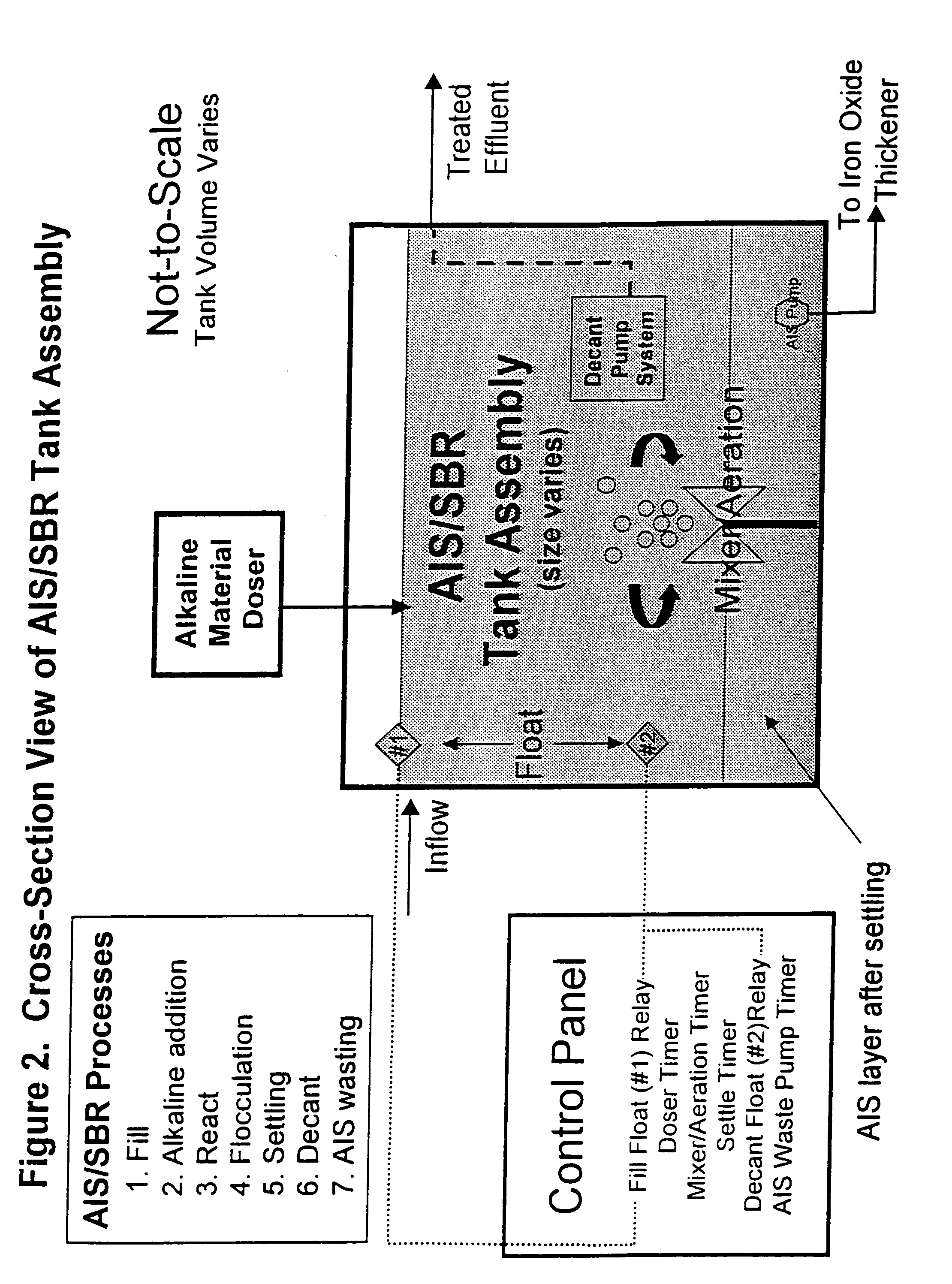 Treatment of iron contaminated liquids with an activated iron solids (AIS) process