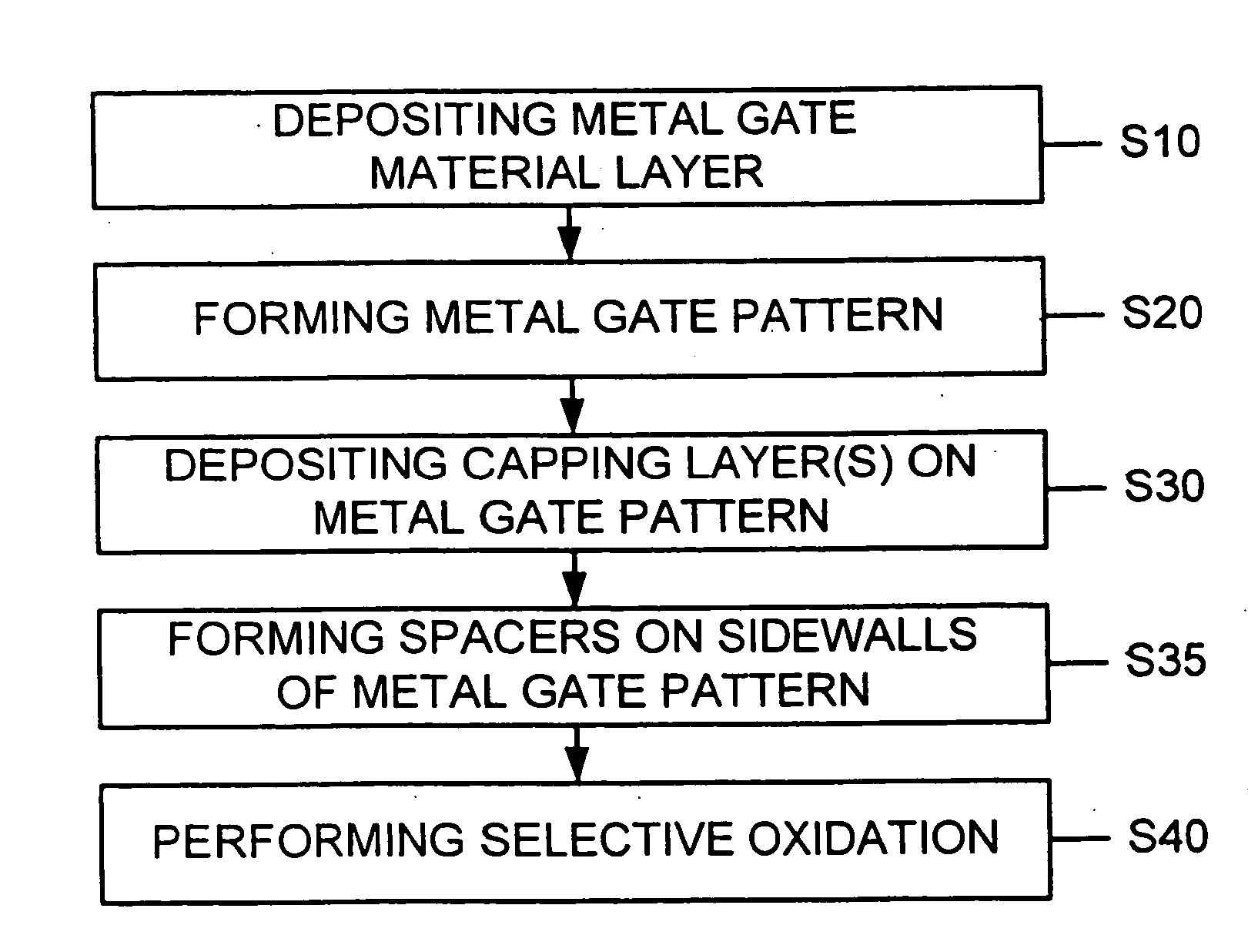 Methods of fabricating a semiconductor device having a metal gate pattern