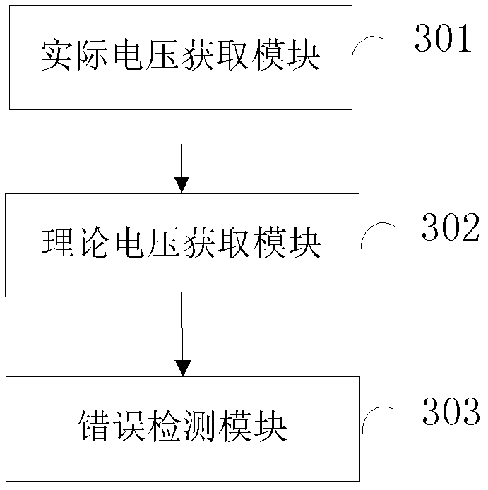 Method and device for detecting wrong configuration of battery rated capacity