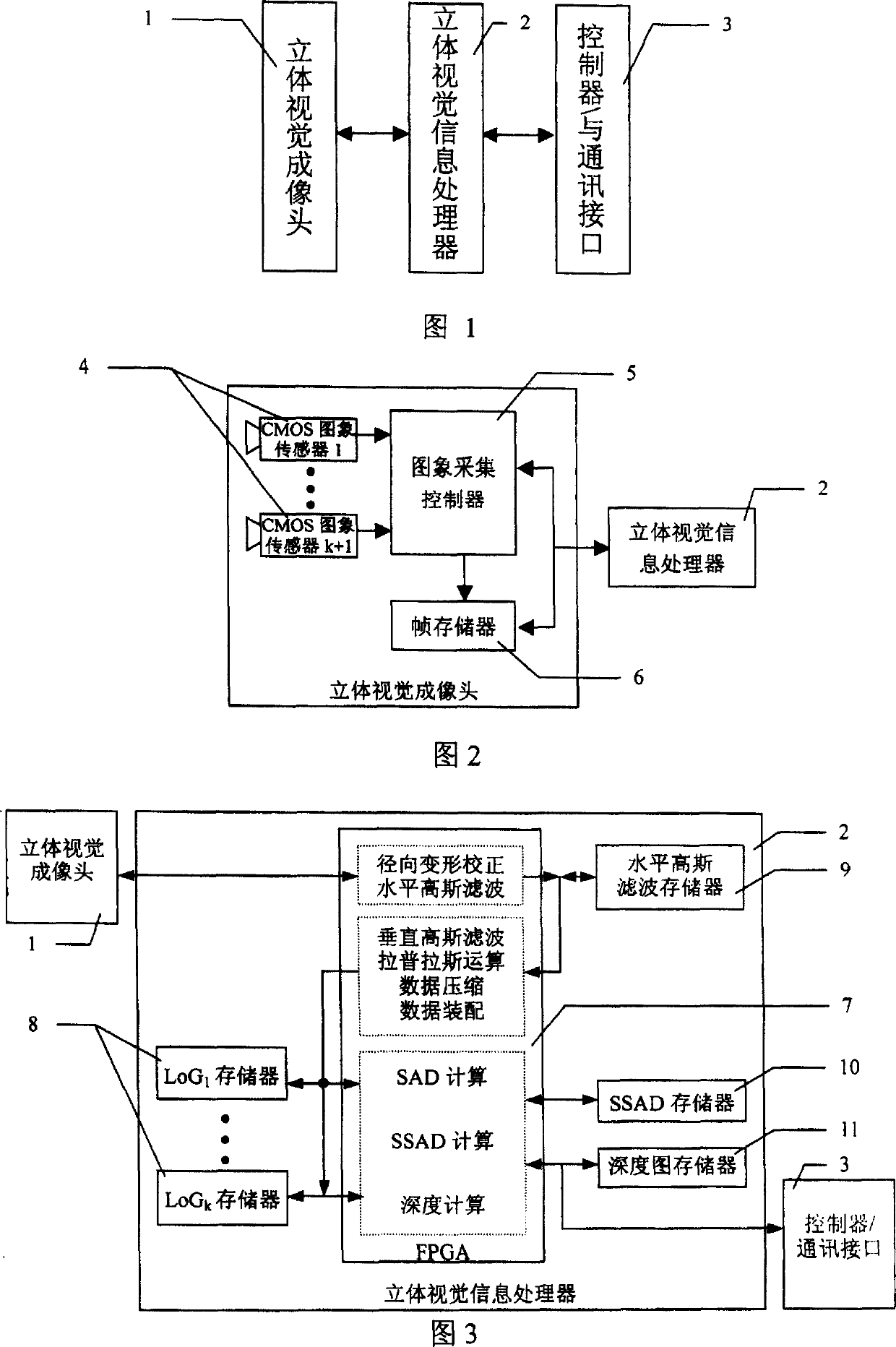 Miniaturized real-time stereoscopic visual display