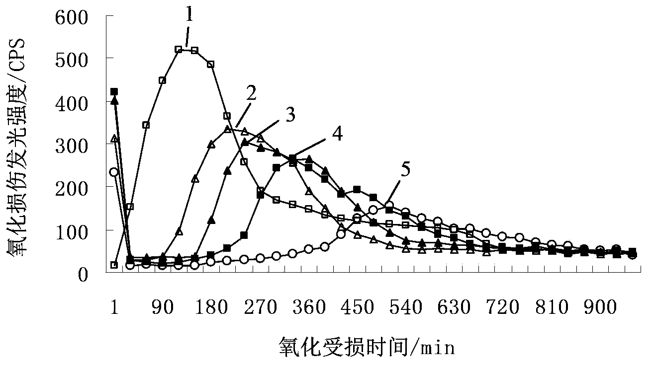 Full-nutrient formula food based on optimal phytochemical composition and preparation method thereof