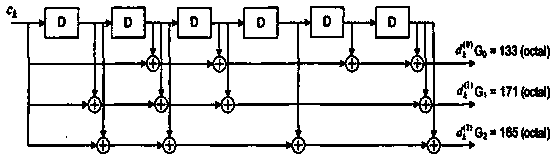 LTE-based wireless communication system decoding method