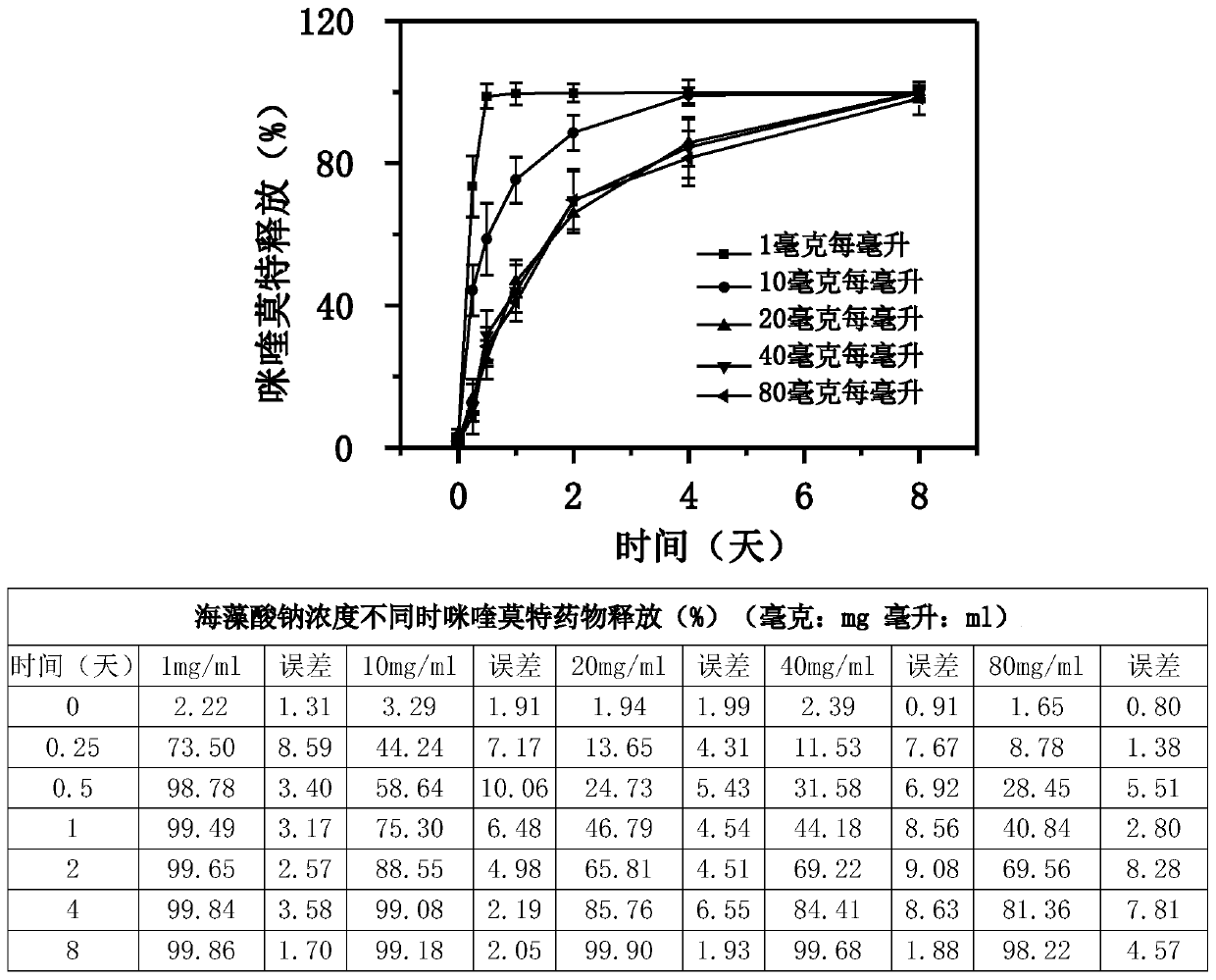Immunochemotherapy pharmaceutical composition and preparation method therefor
