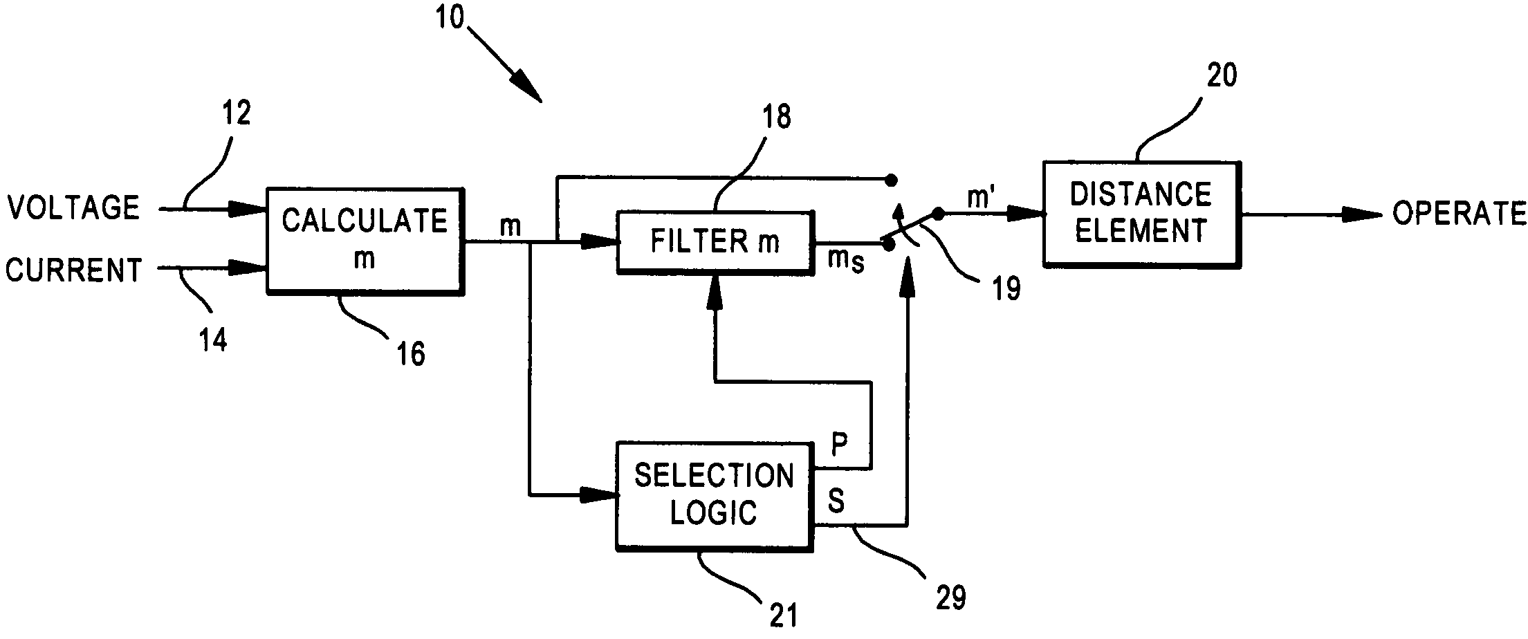 Protective relay for power systems having fault distance measurement filter logic