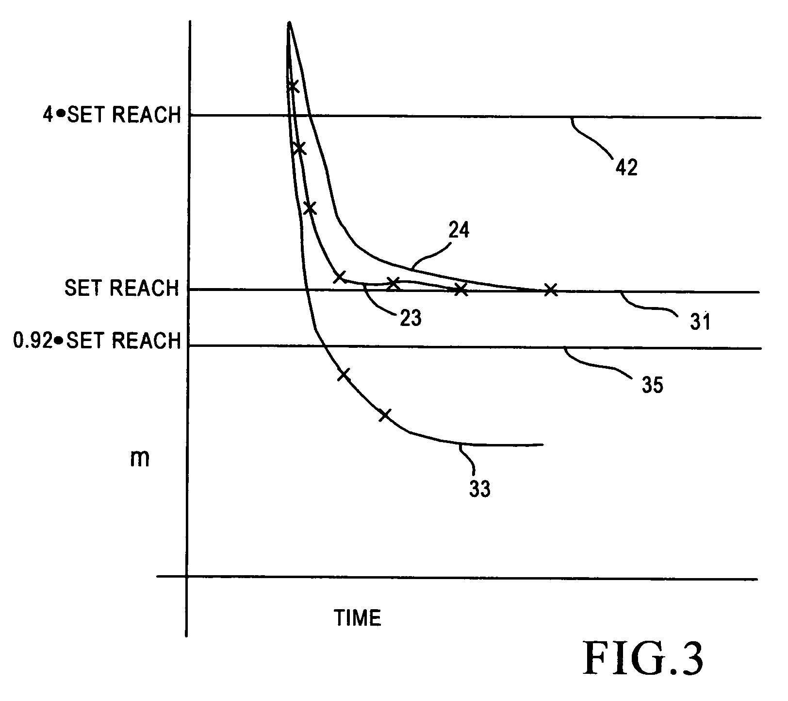 Protective relay for power systems having fault distance measurement filter logic