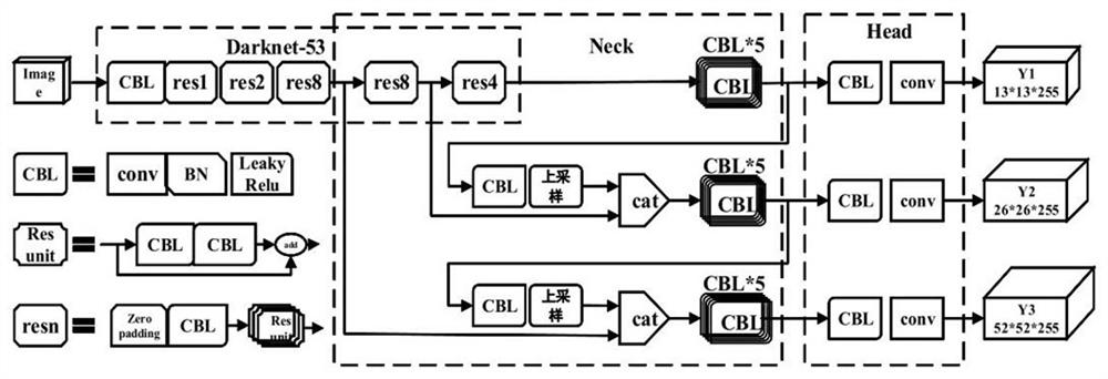 Remote sensing image small target detection method based on improved YOLOv3