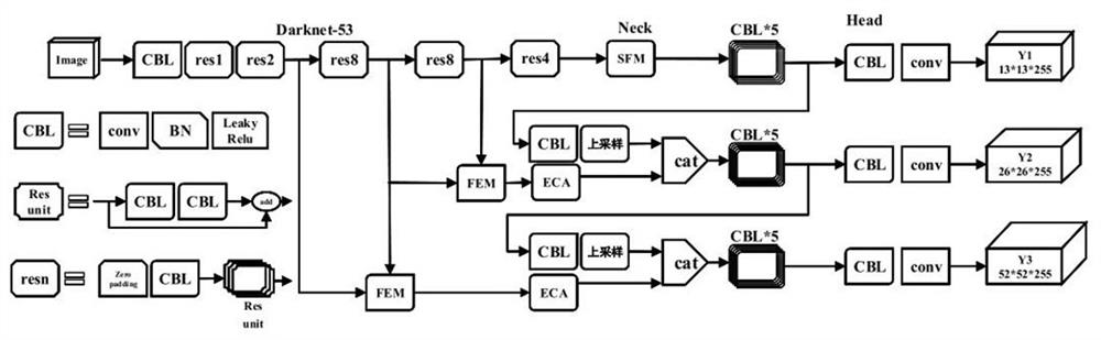 Remote sensing image small target detection method based on improved YOLOv3