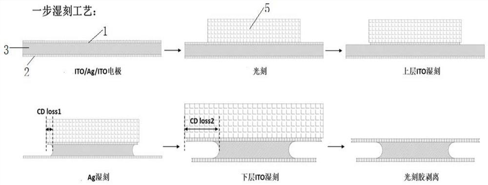 Method for preparing high-precision silver electrode through self-limiting wet etching