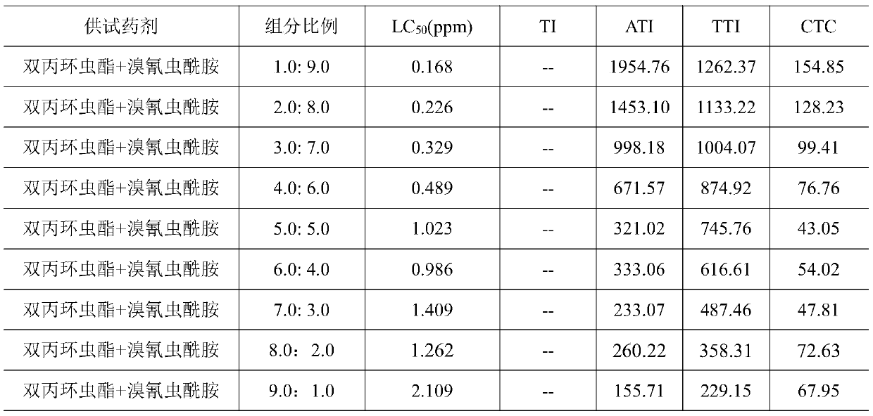 Pharmaceutical composition for preventing and treating bemisia tabaci and aphis gossypii