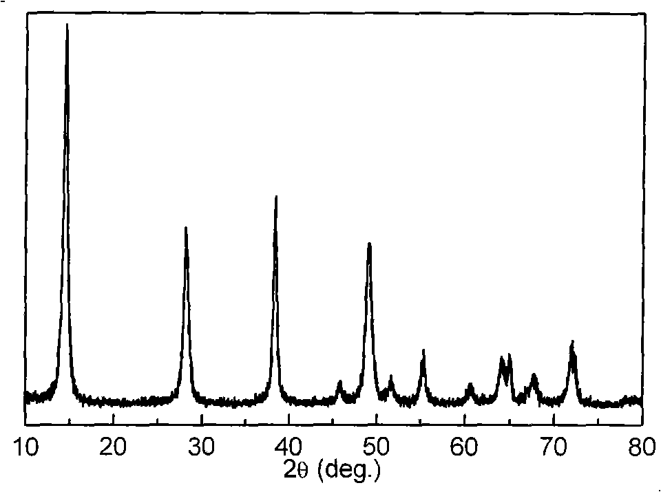 Method for preparing high dispersion supported hydrogenation catalyst