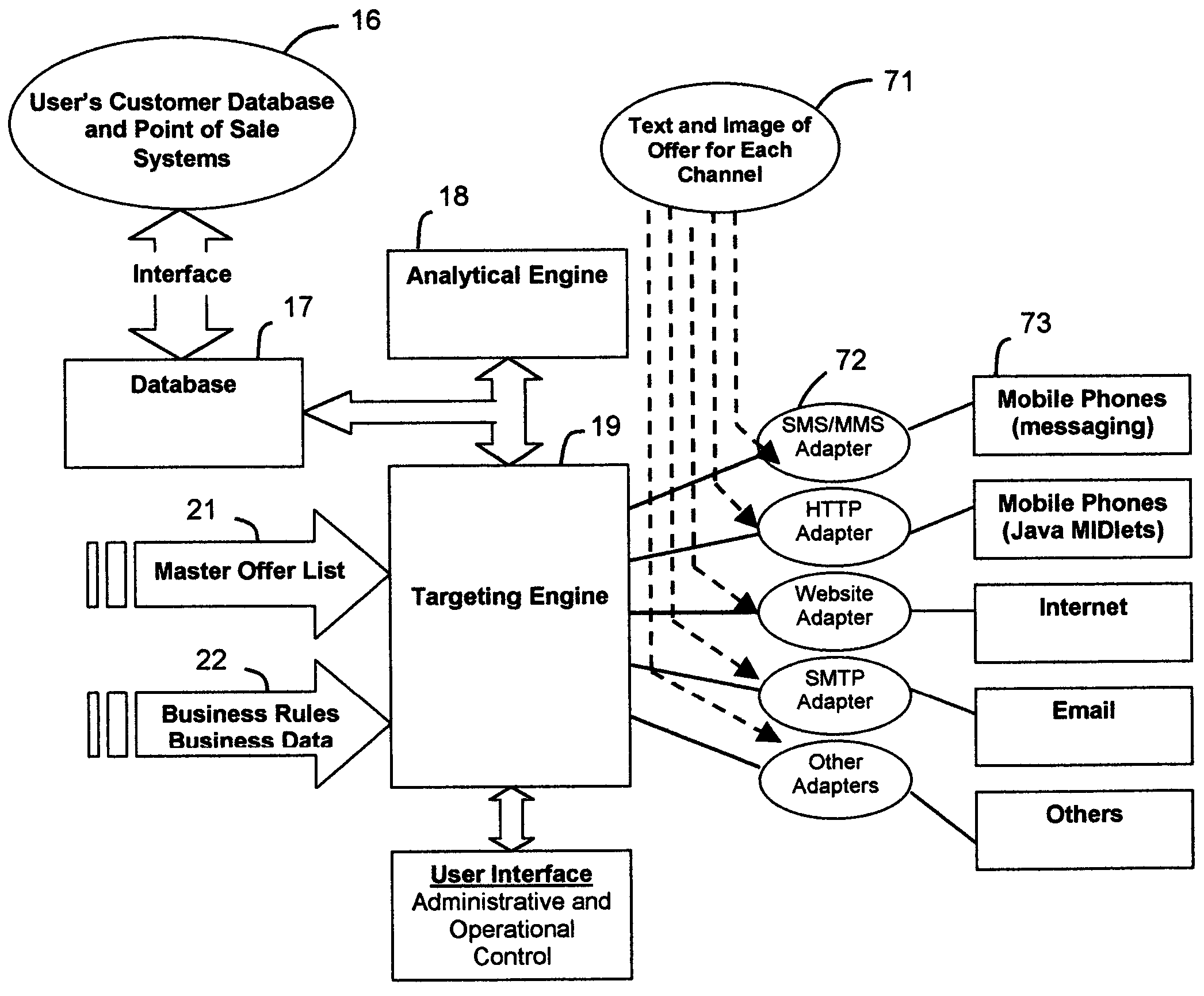 High-precision customer-based targeting by individual usage statistics