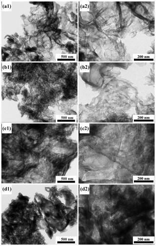 Preparation method and application of two-dimensional ZnO/g-C3N4 composite photocatalyst