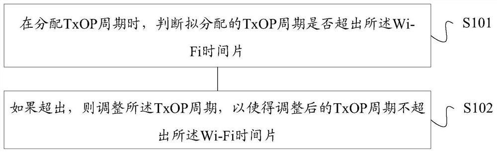 Data transmission method and device, storage medium, and terminal of multi-radio frequency system