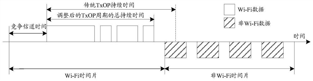 Data transmission method and device, storage medium, and terminal of multi-radio frequency system