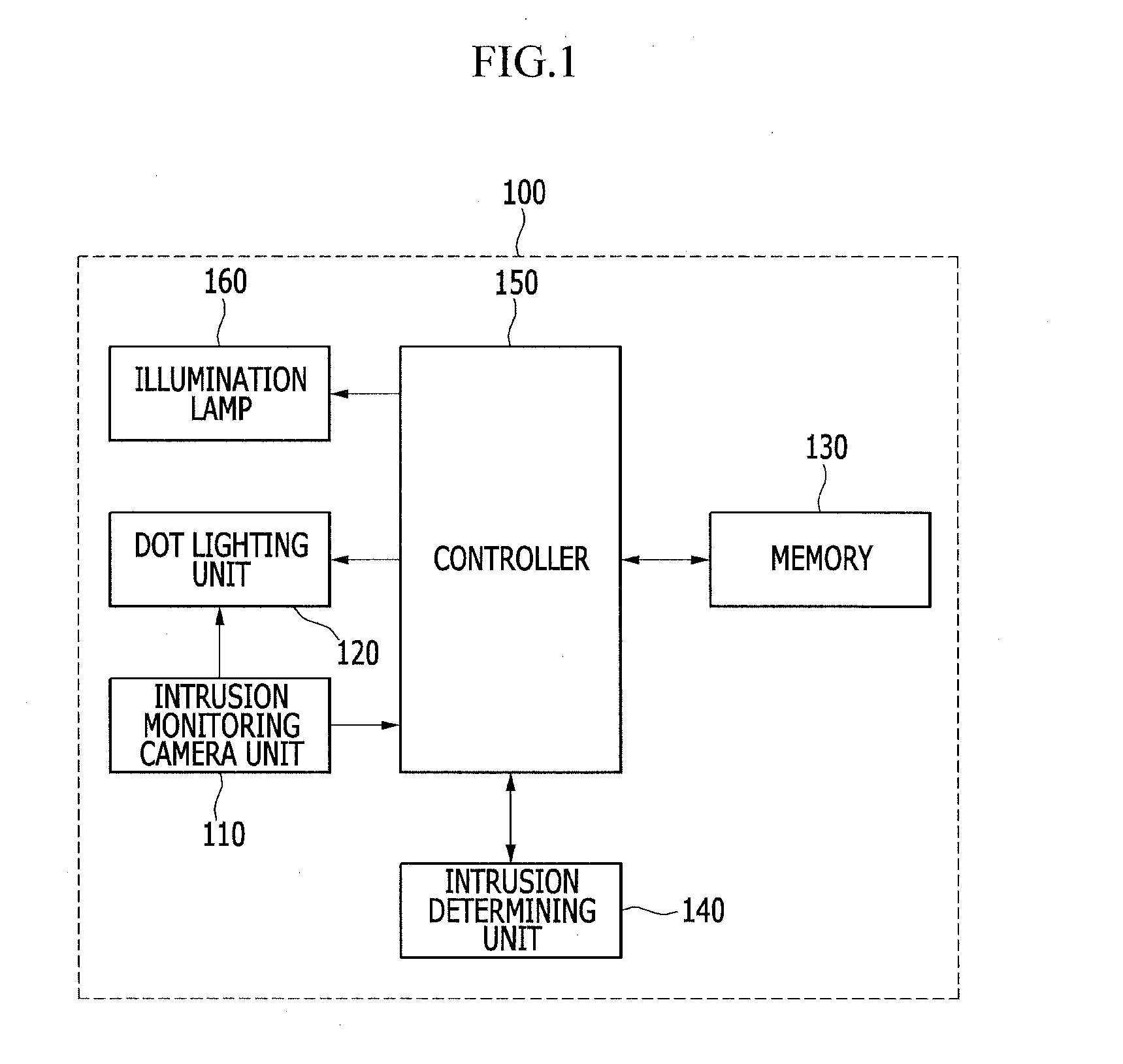 Imaging intrusion detection system and method using dot lighting