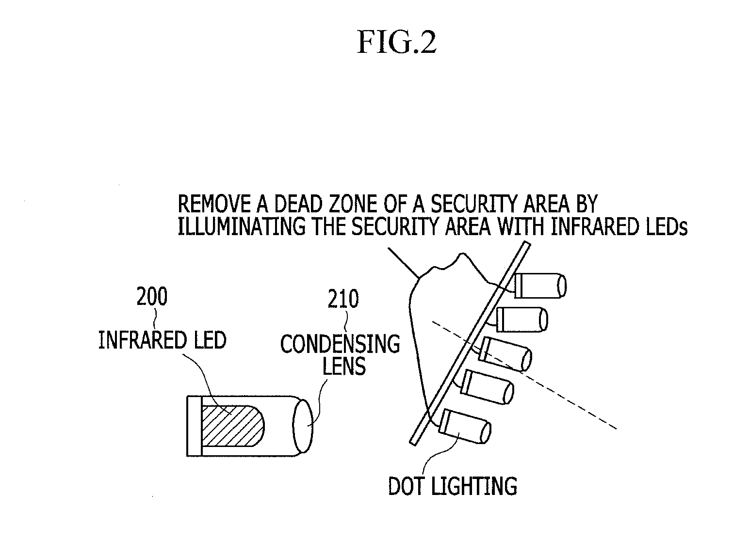 Imaging intrusion detection system and method using dot lighting