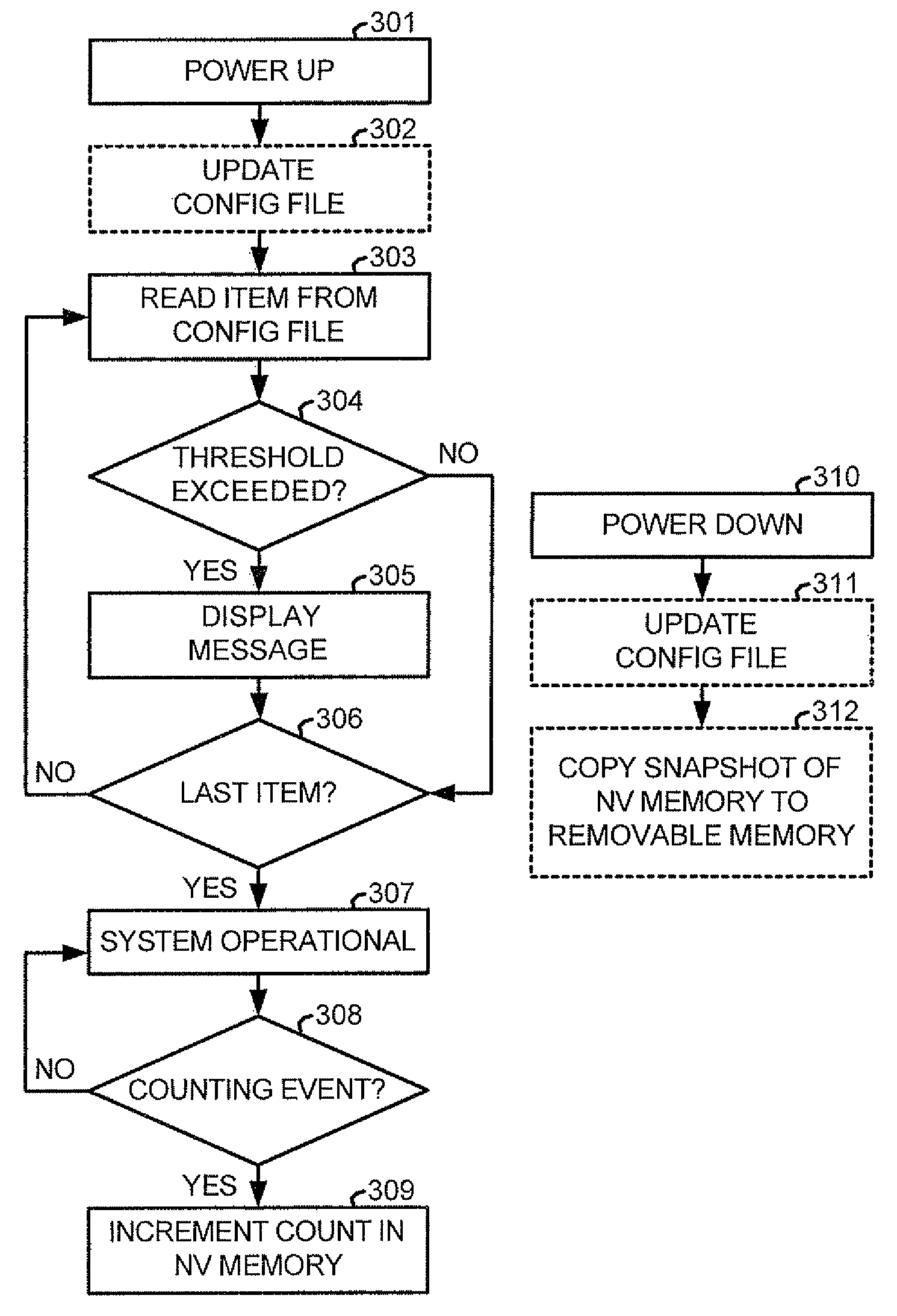 Method for tracking and reporting usage events to determine when preventive maintenance is due for a medical robotic system
