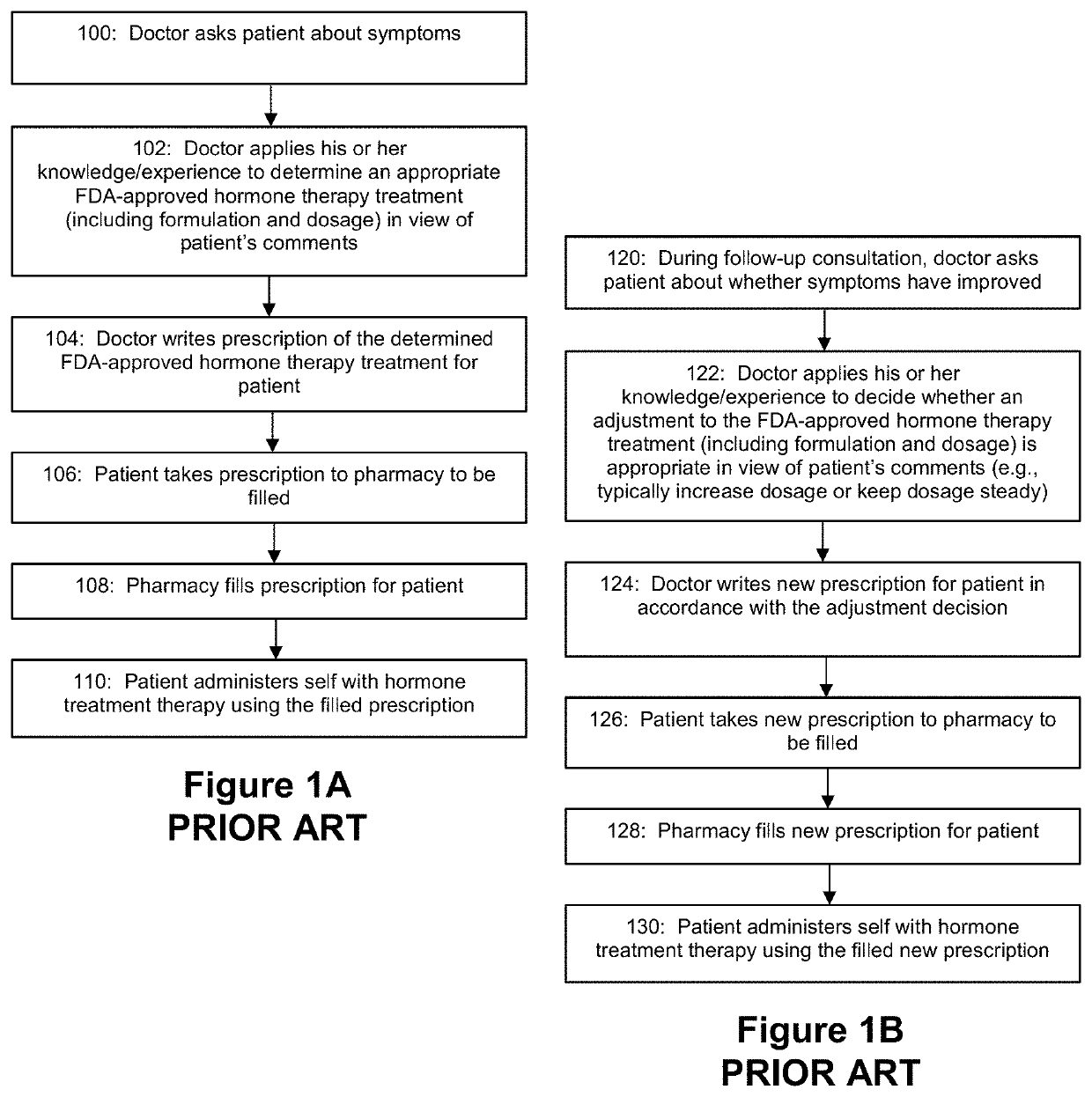 Applied Artificial Intelligence Technology for Hormone Therapy Treatment