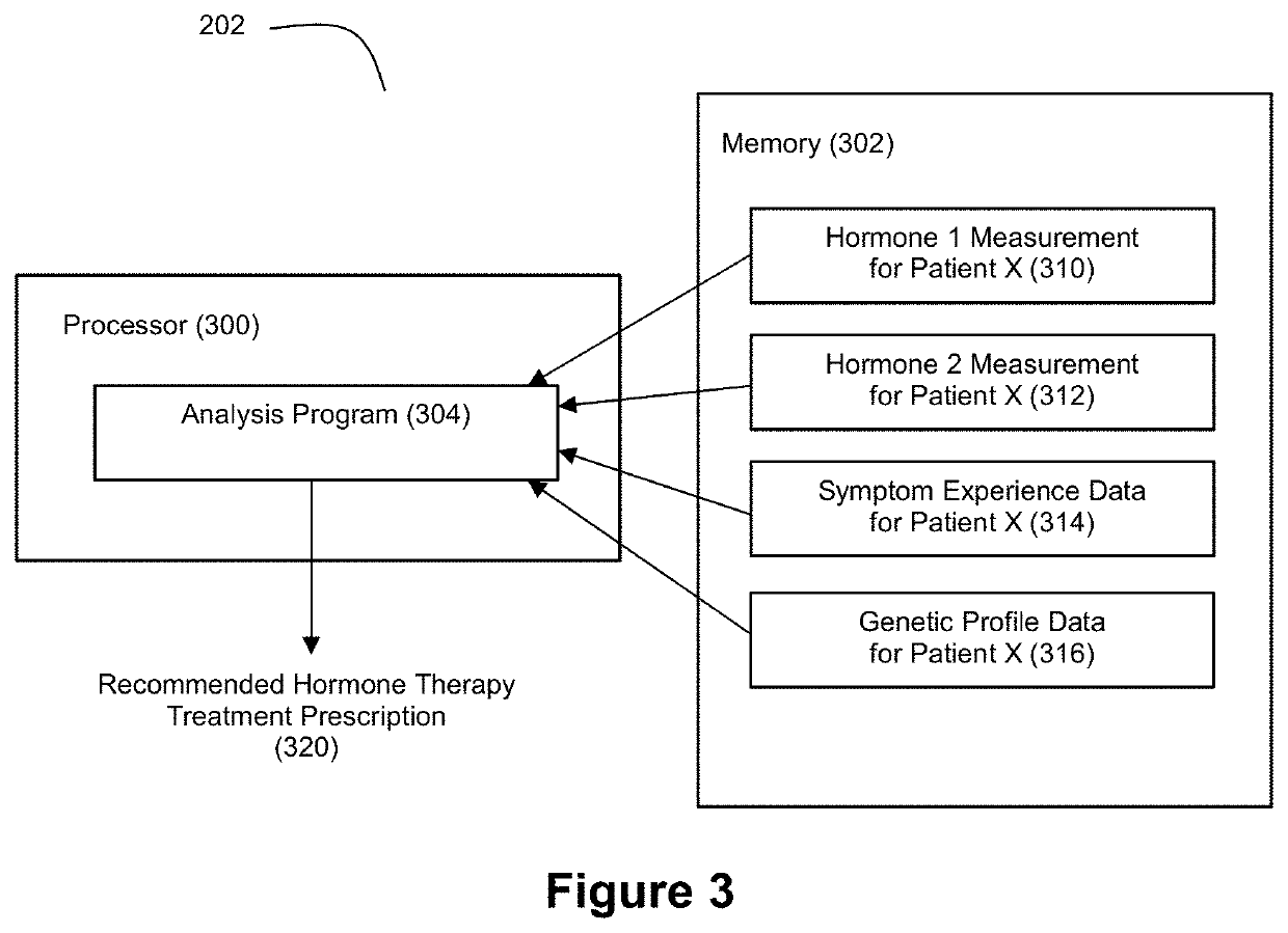 Applied Artificial Intelligence Technology for Hormone Therapy Treatment