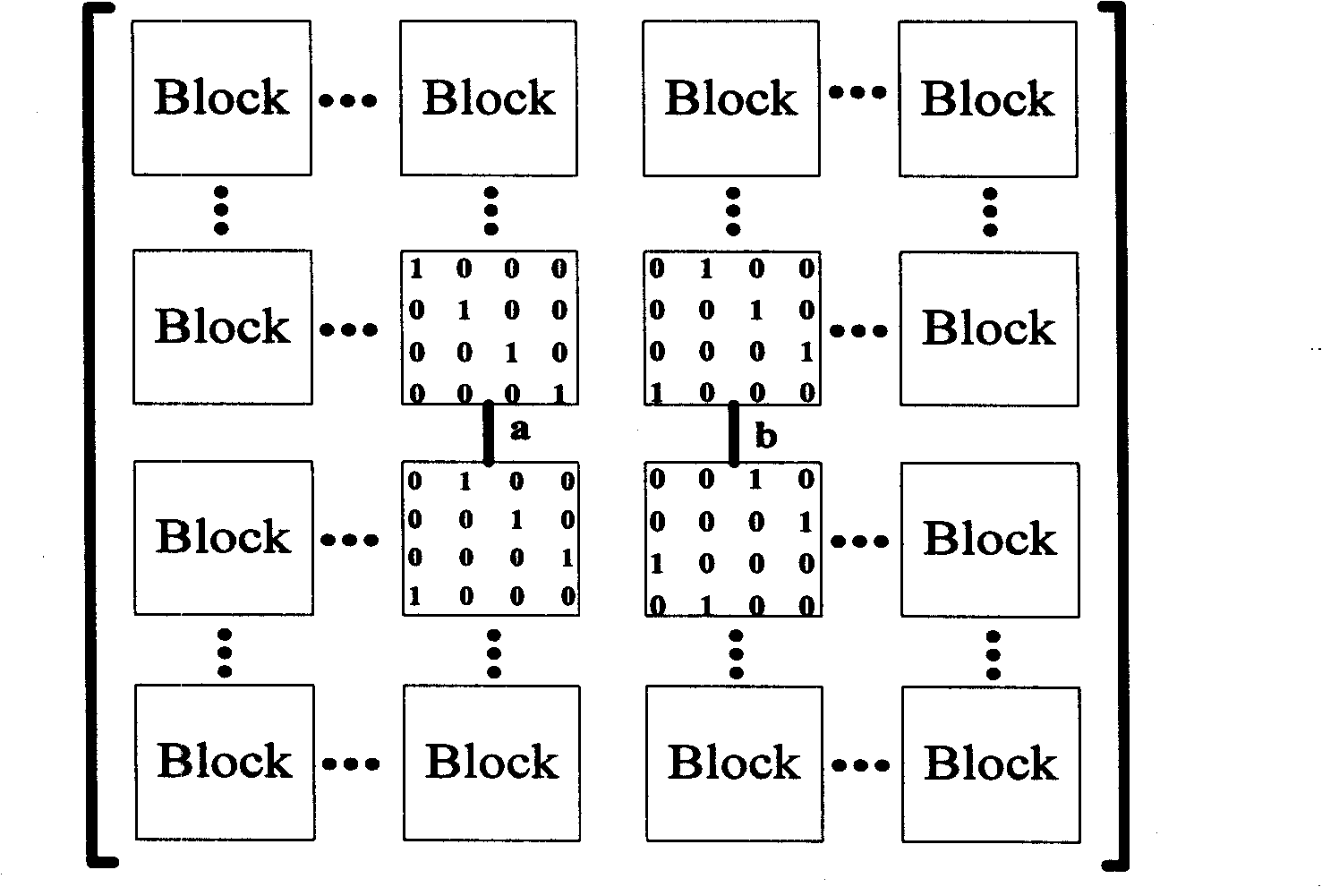 Block-wise constructing method for quasi-cyclic LDPC code