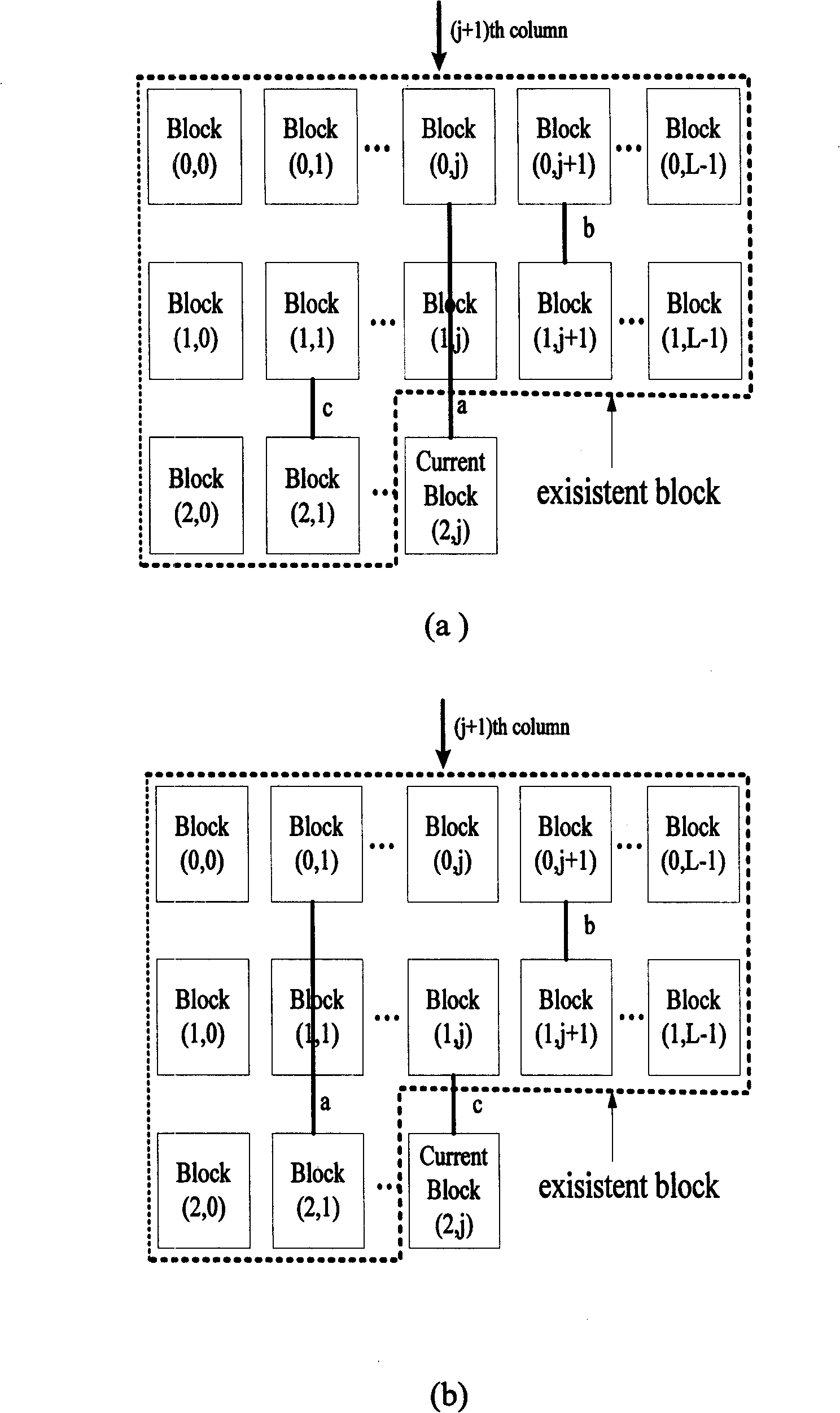 Block-wise constructing method for quasi-cyclic LDPC code
