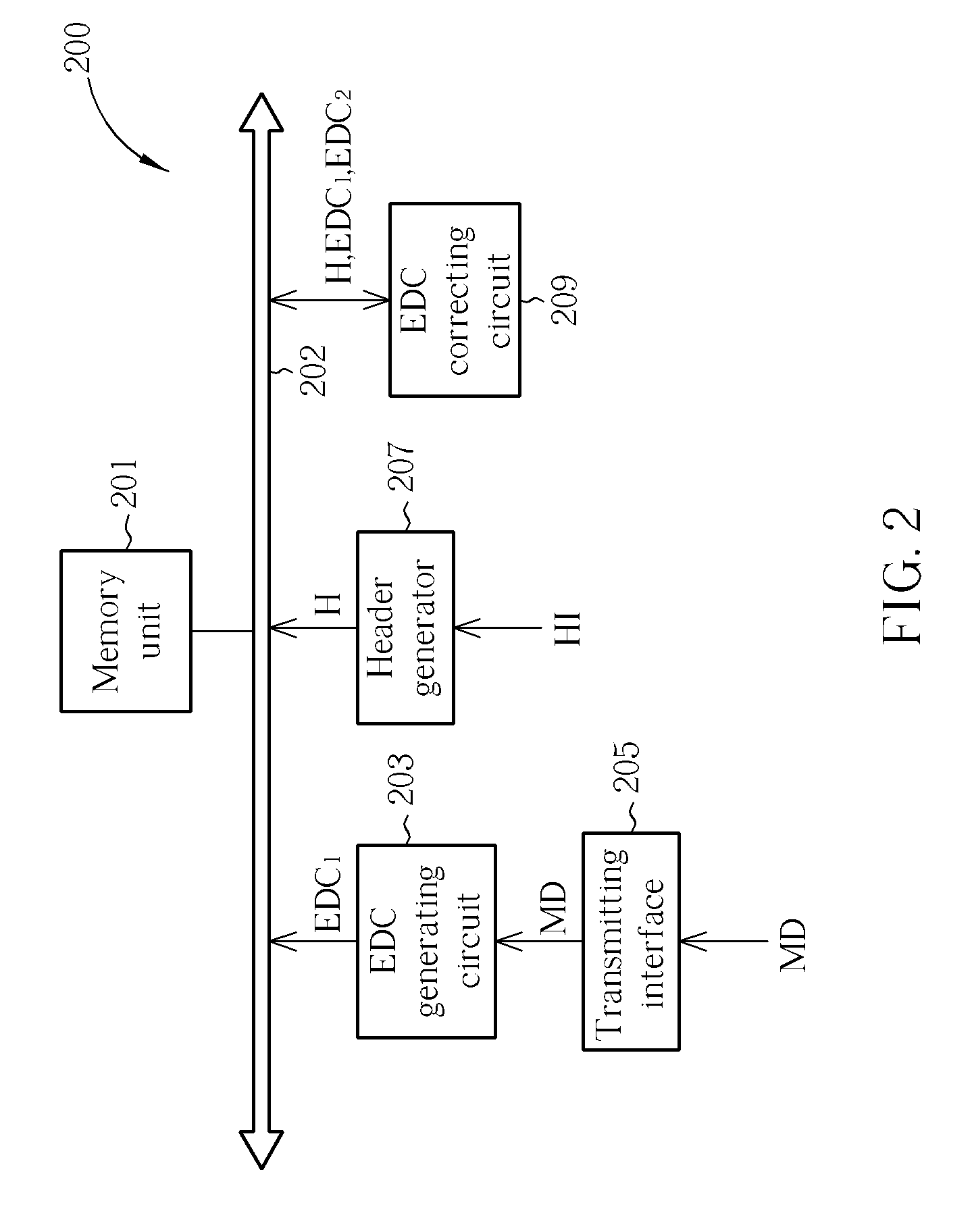 Error detection code generating circuit and encoding circuit utilizing which and method thereof