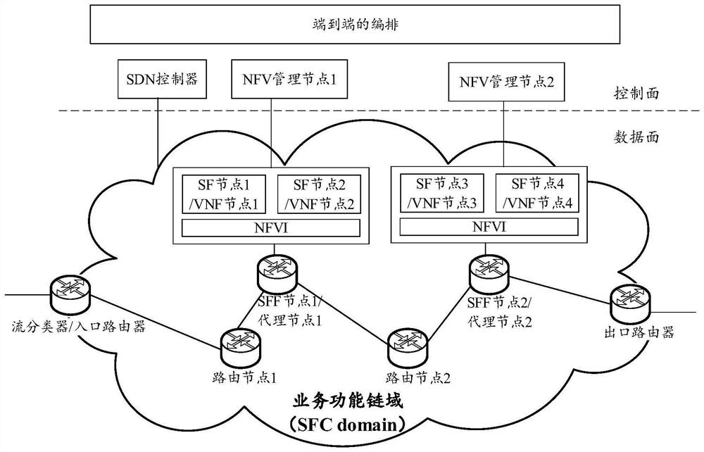 Message transmission method, proxy node and storage medium