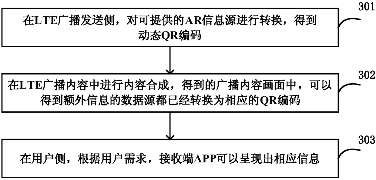 Augmented reality content transmission method and system