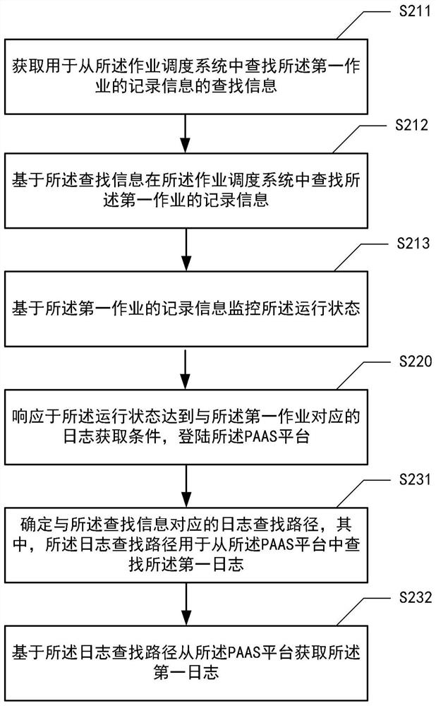Log acquisition method and device, electronic equipment and medium