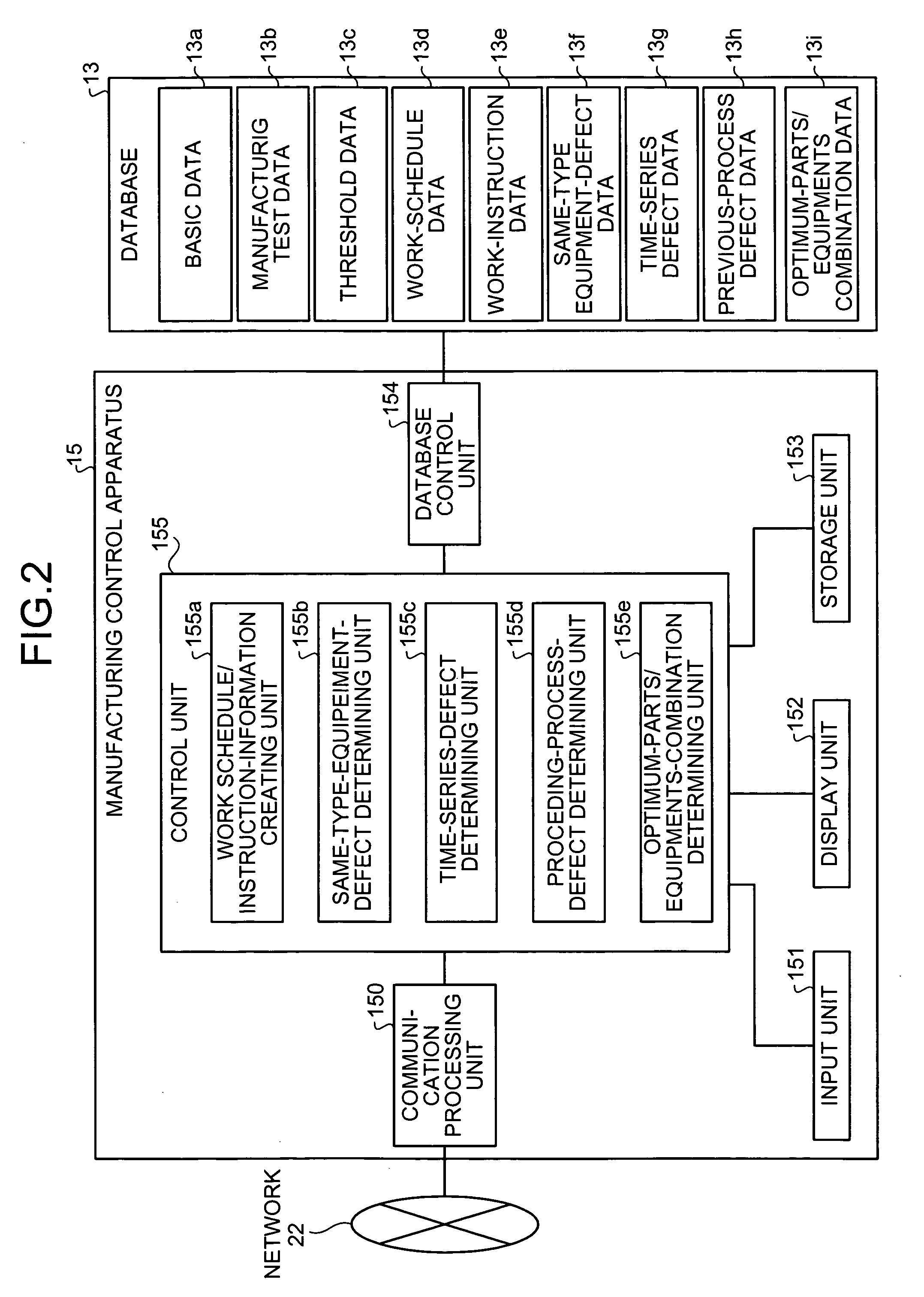 Manufacturing control apparatus, manufacturing control method, and computer product