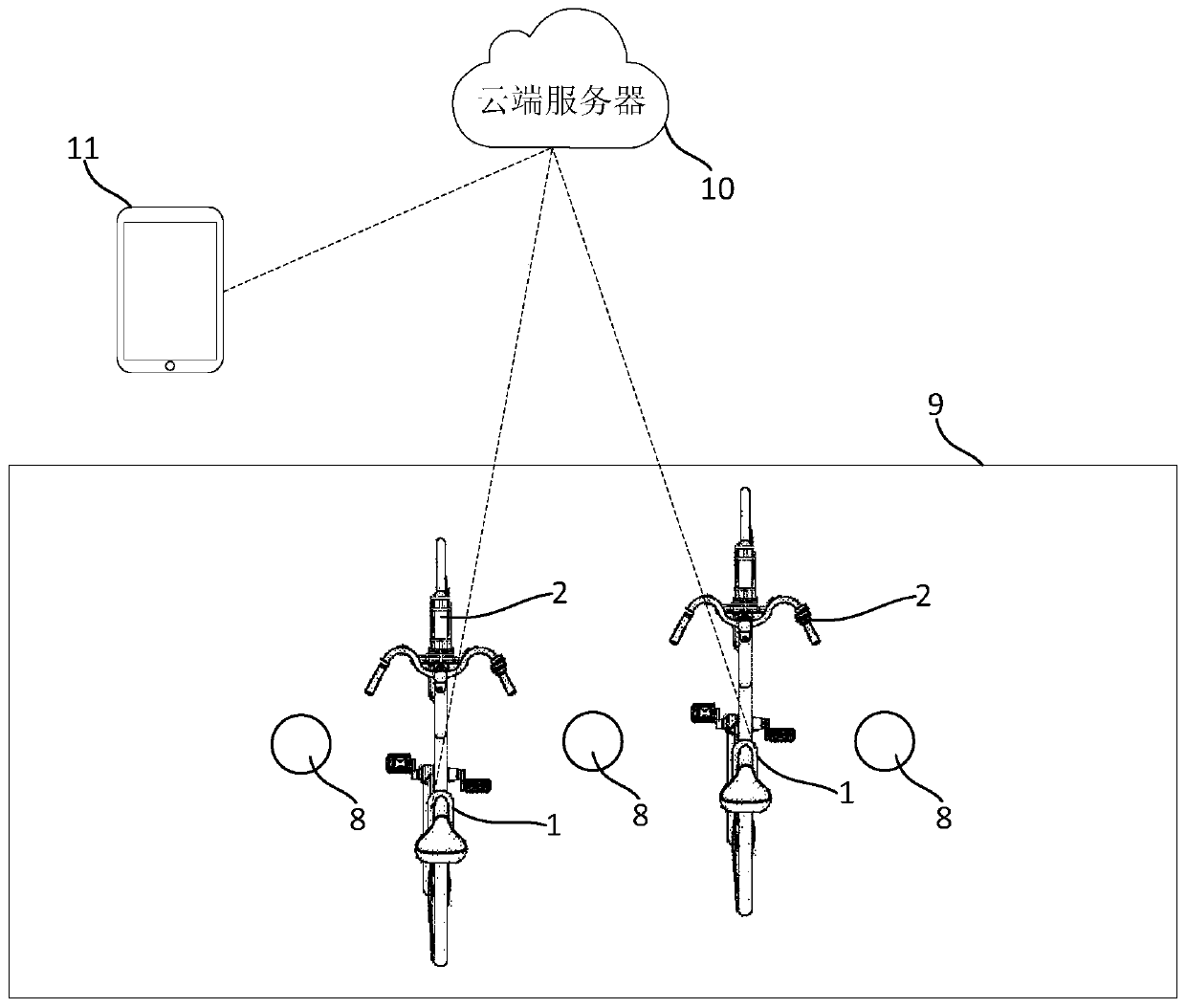 A Bluetooth beacon electronic fence parking control method, device, system and vehicle