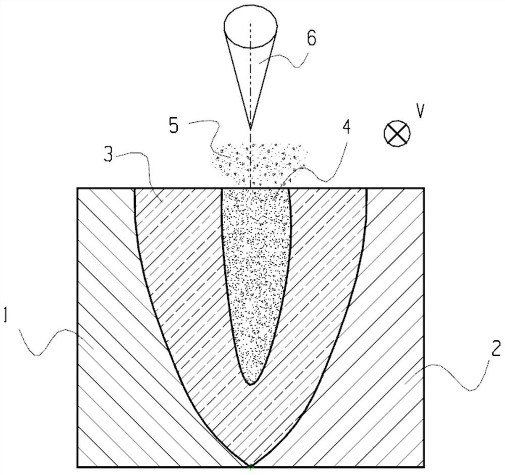 A method and system for high-power laser welding of magnesium alloy thick plates